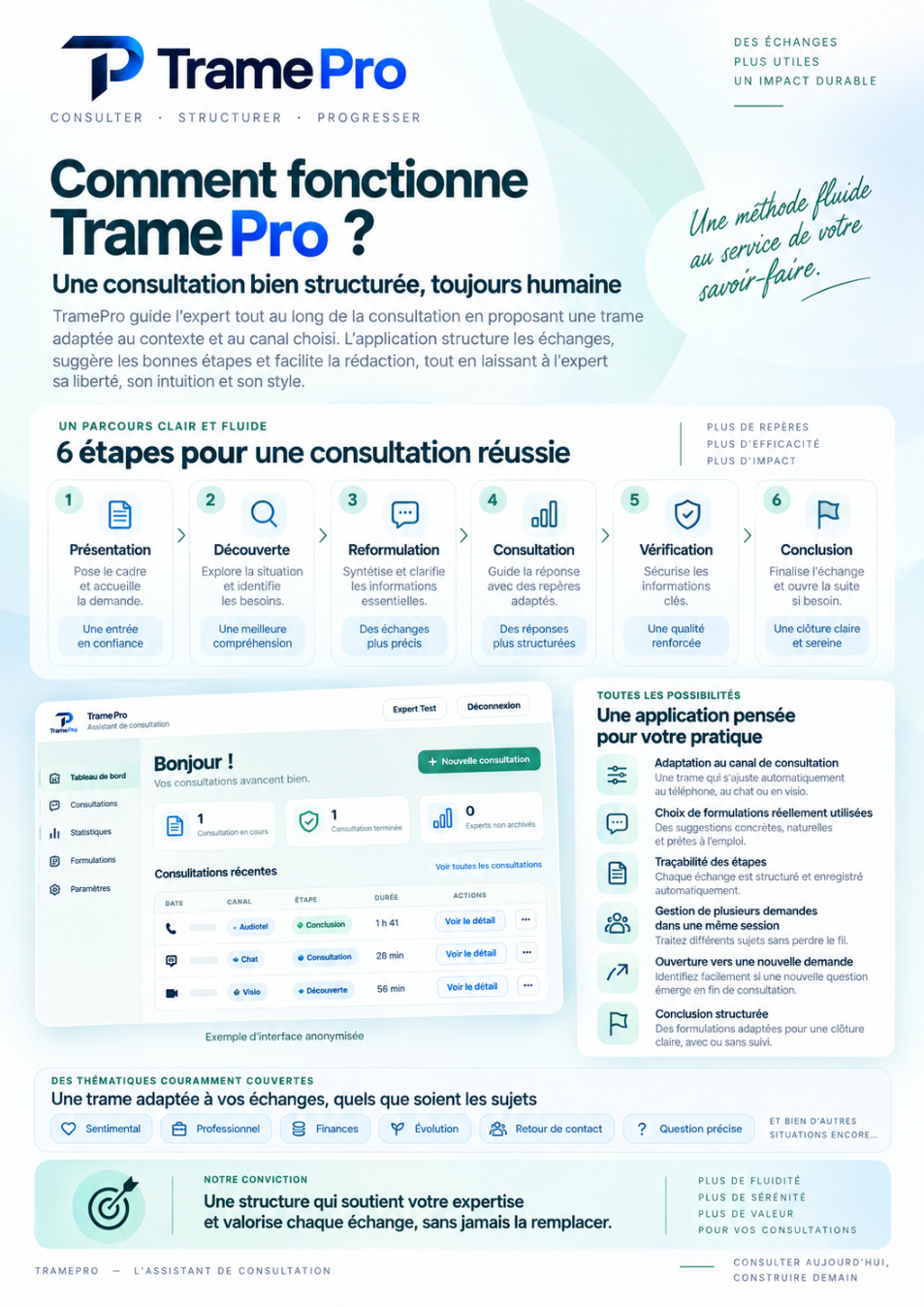 Brochure TramePro page 2