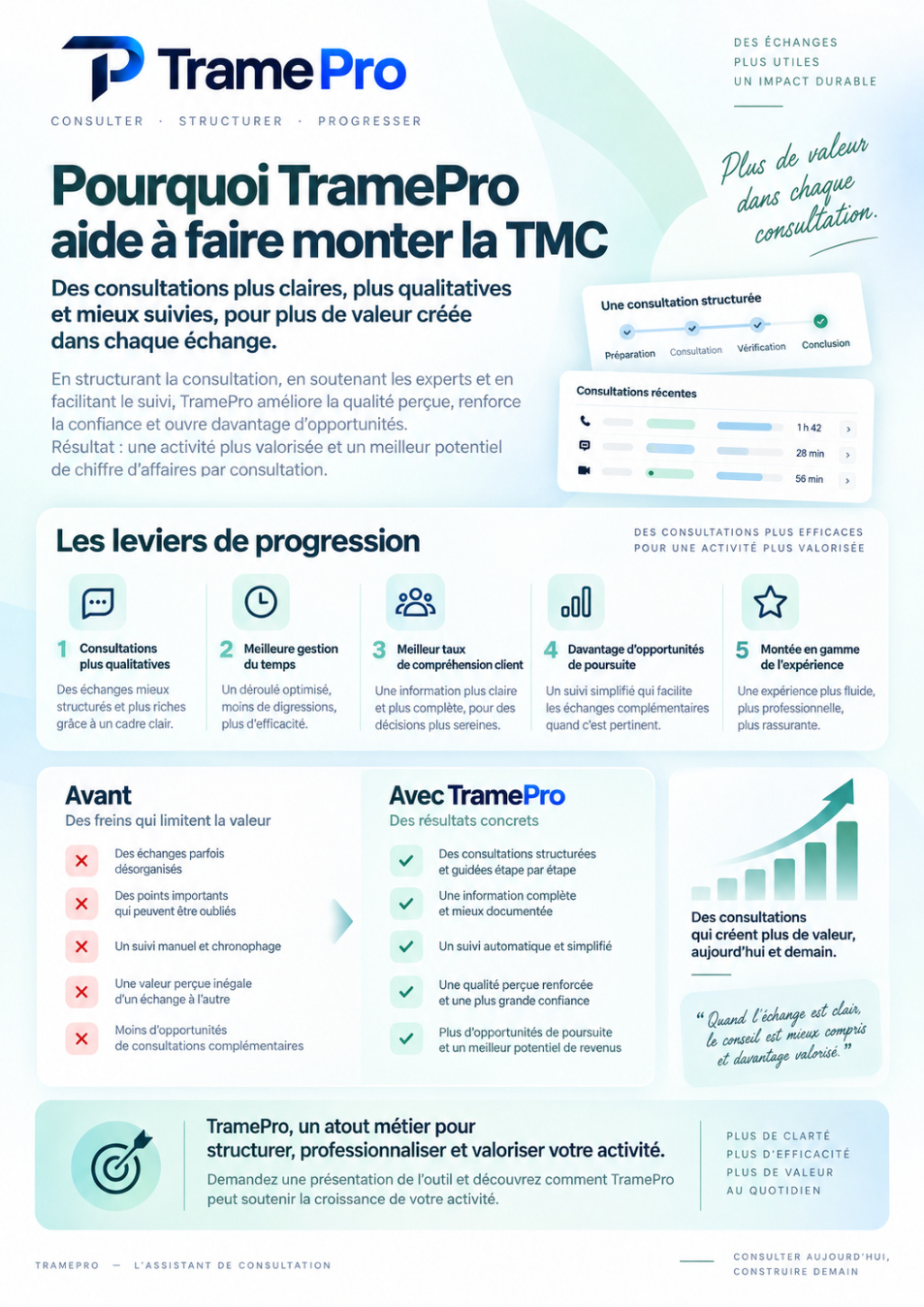 Argumentaire TMC TramePro